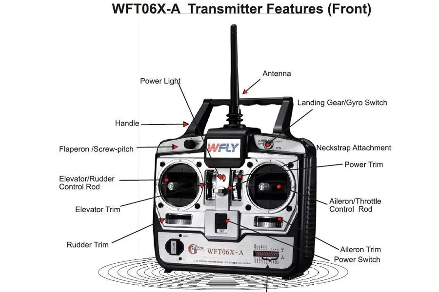 How-to-choose-FPV-drone-transmitter-controller