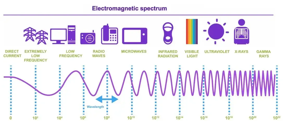 drone-fpv-frequencies