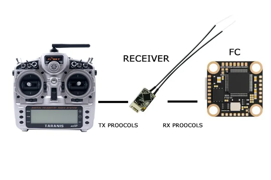 fpv-drone-radio-transmitter-tbs