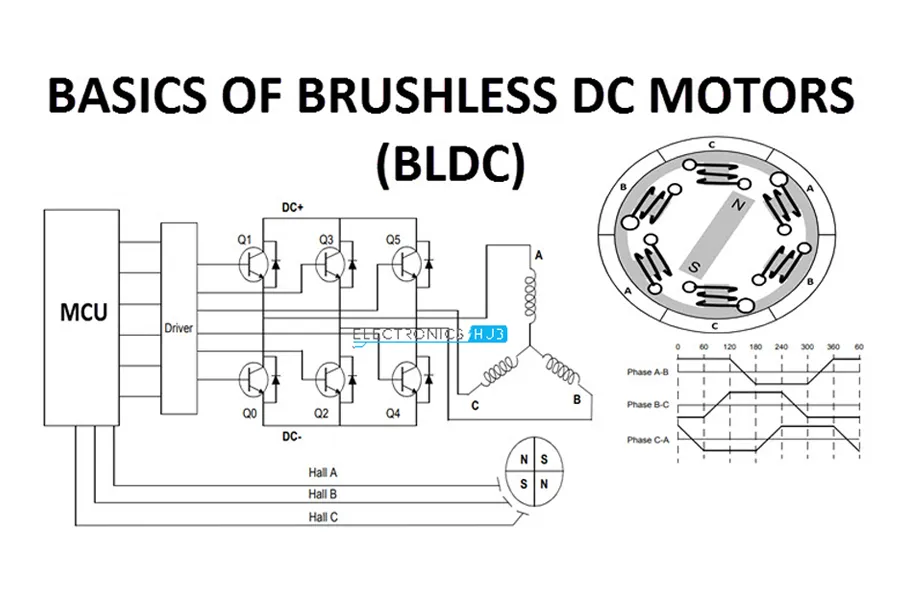 meps-mepsking-brushless-motors-introduction