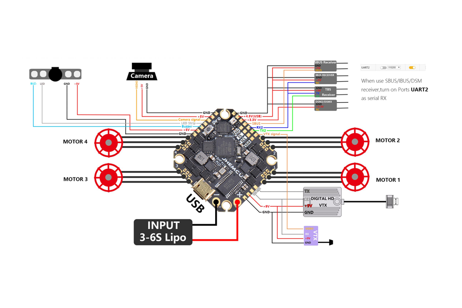 FPV AIO Flight Controller Guide for Beginners in 2024