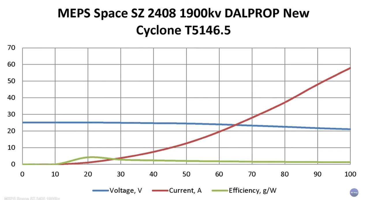 MEPS 2408 1900KV Motor Review: A Comprehensive Overview