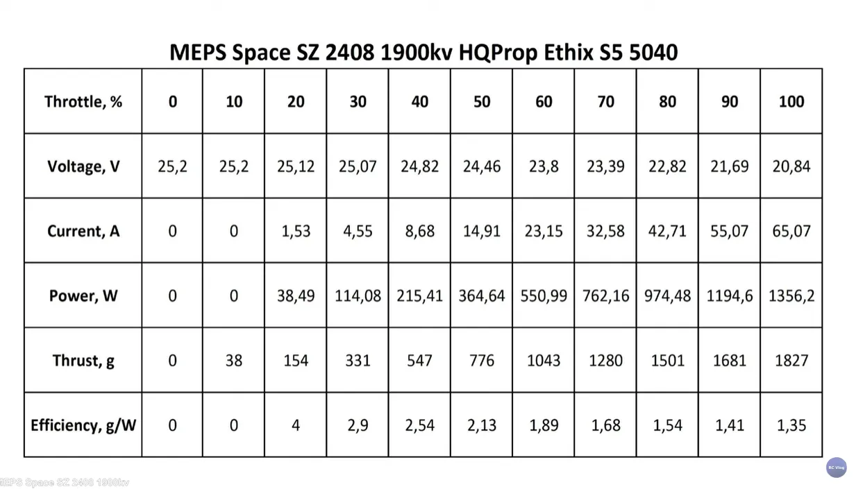 MEPS 2408 1900KV Motor Review: A Comprehensive Overview