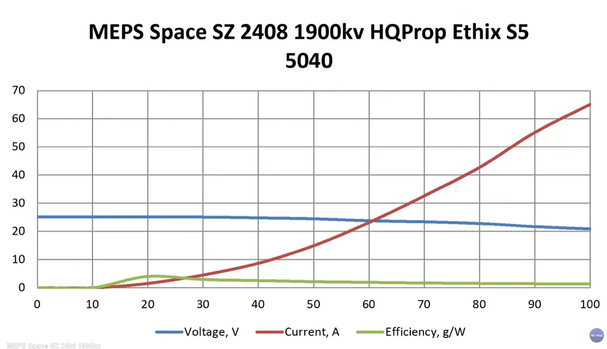 MEPS 2408 1900KV Motor Review: A Comprehensive Overview