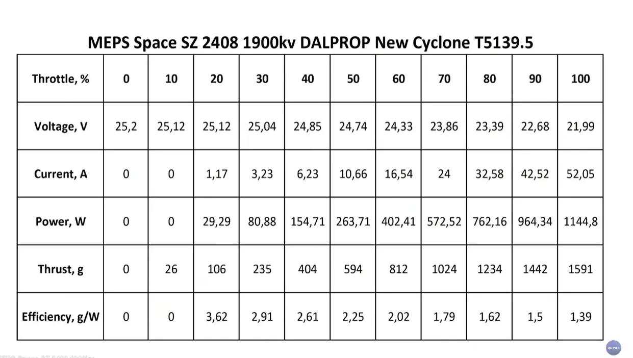 MEPS 2408 1900KV Motor Review: A Comprehensive Overview