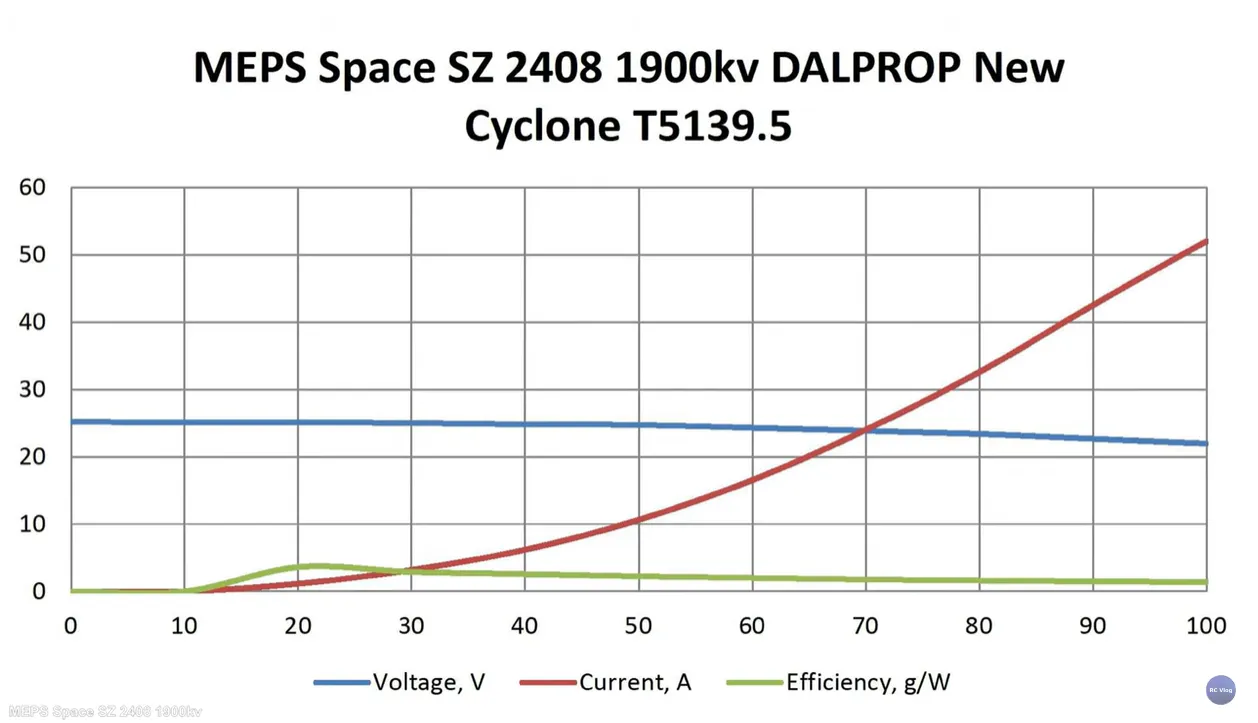 MEPS 2408 1900KV Motor Review: A Comprehensive Overview