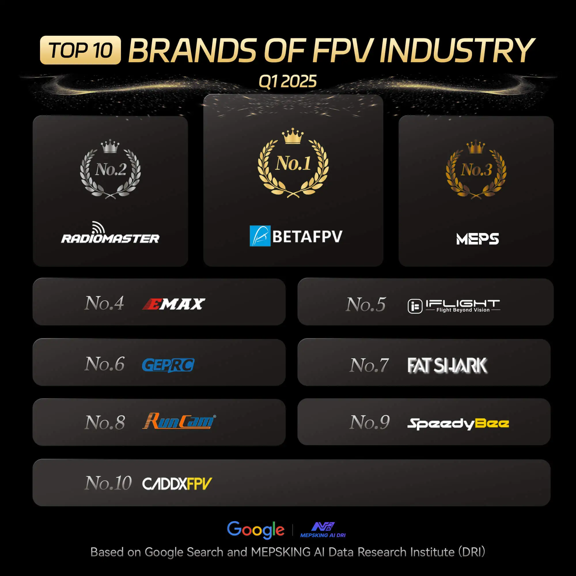 top 10 fpv brands