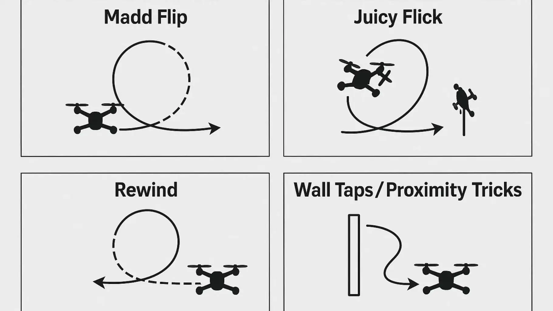 Intermediate to Advanced Tricks of FPV Freestyle