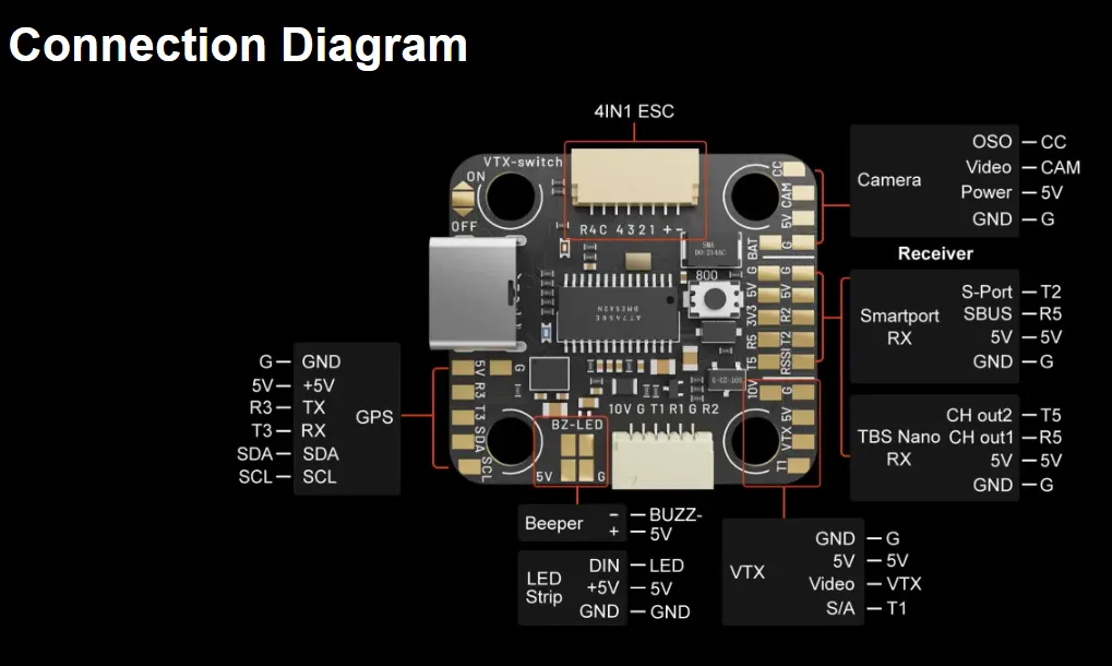 meps f7 mini connection diagram 2