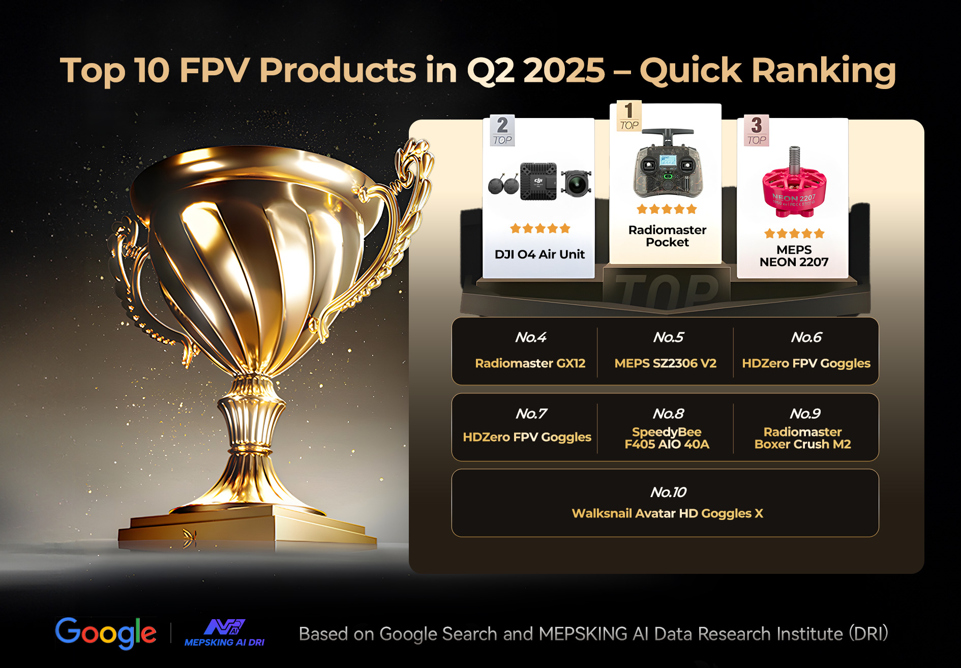 Top 10 FPV Products in Q2 2025 – Quick Ranking