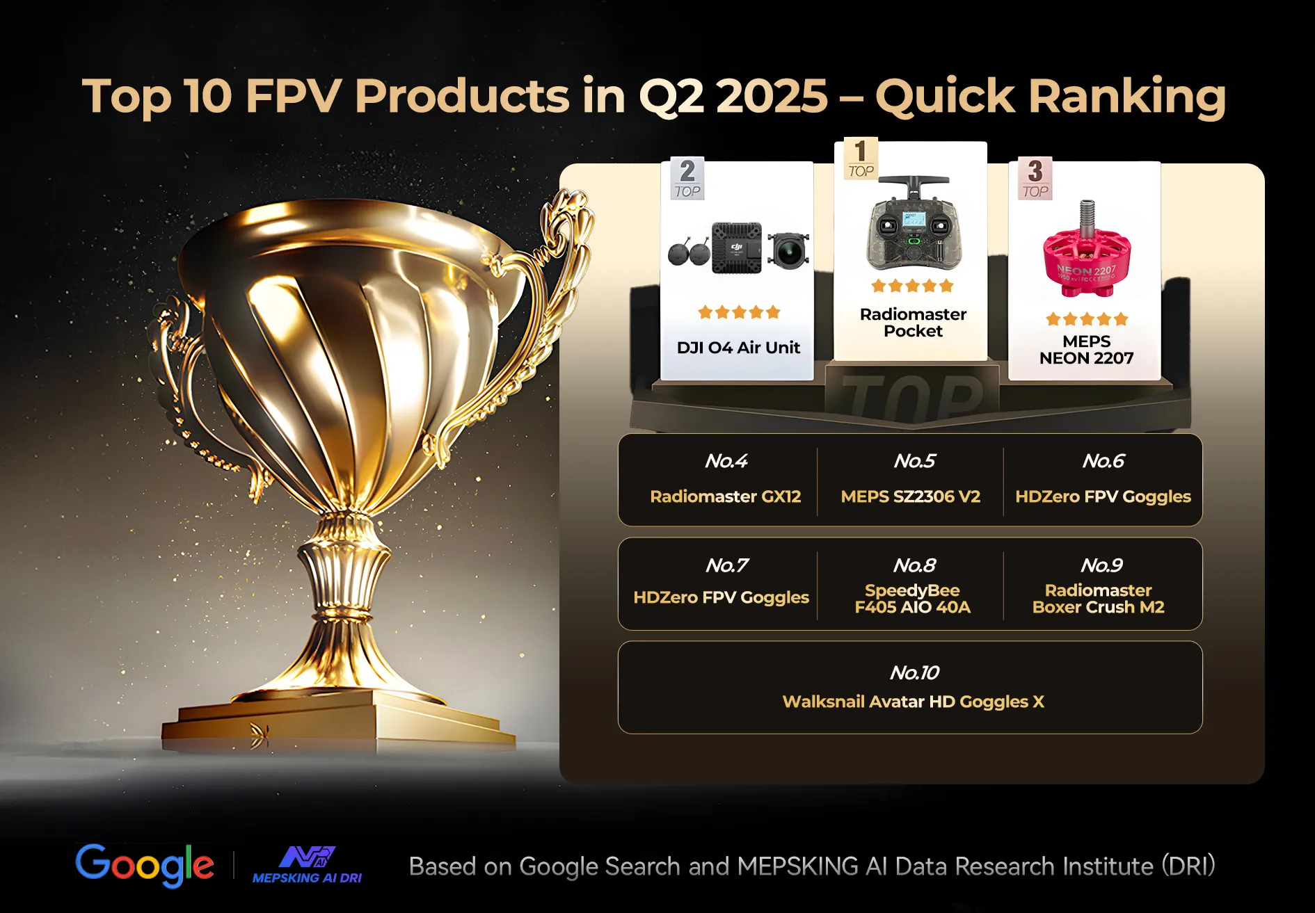 Top 10 FPV Products in Q2 2025 – Quick Ranking