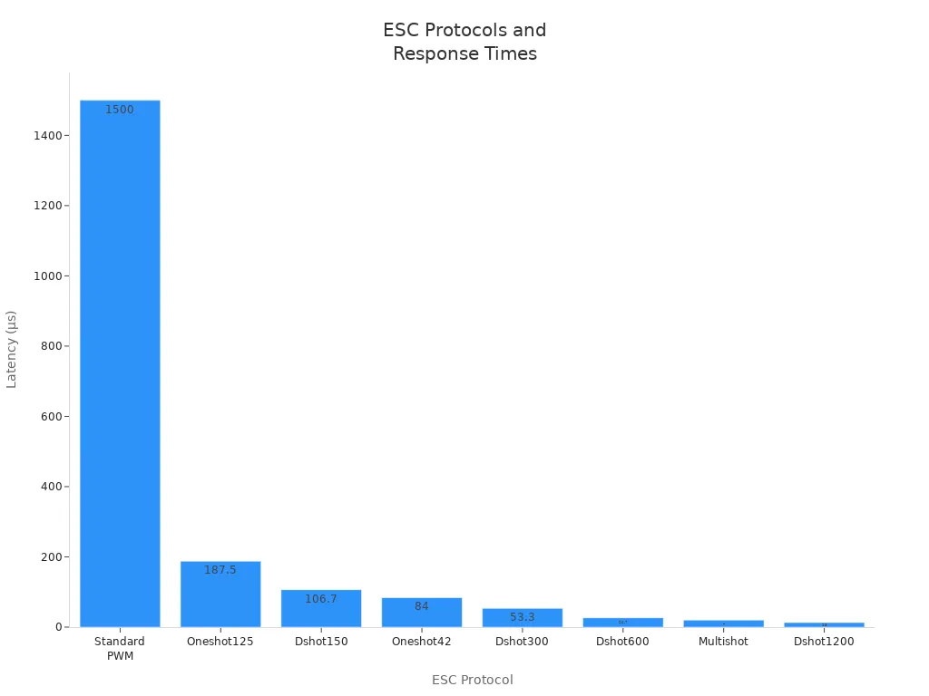 fpv-esc-protocol