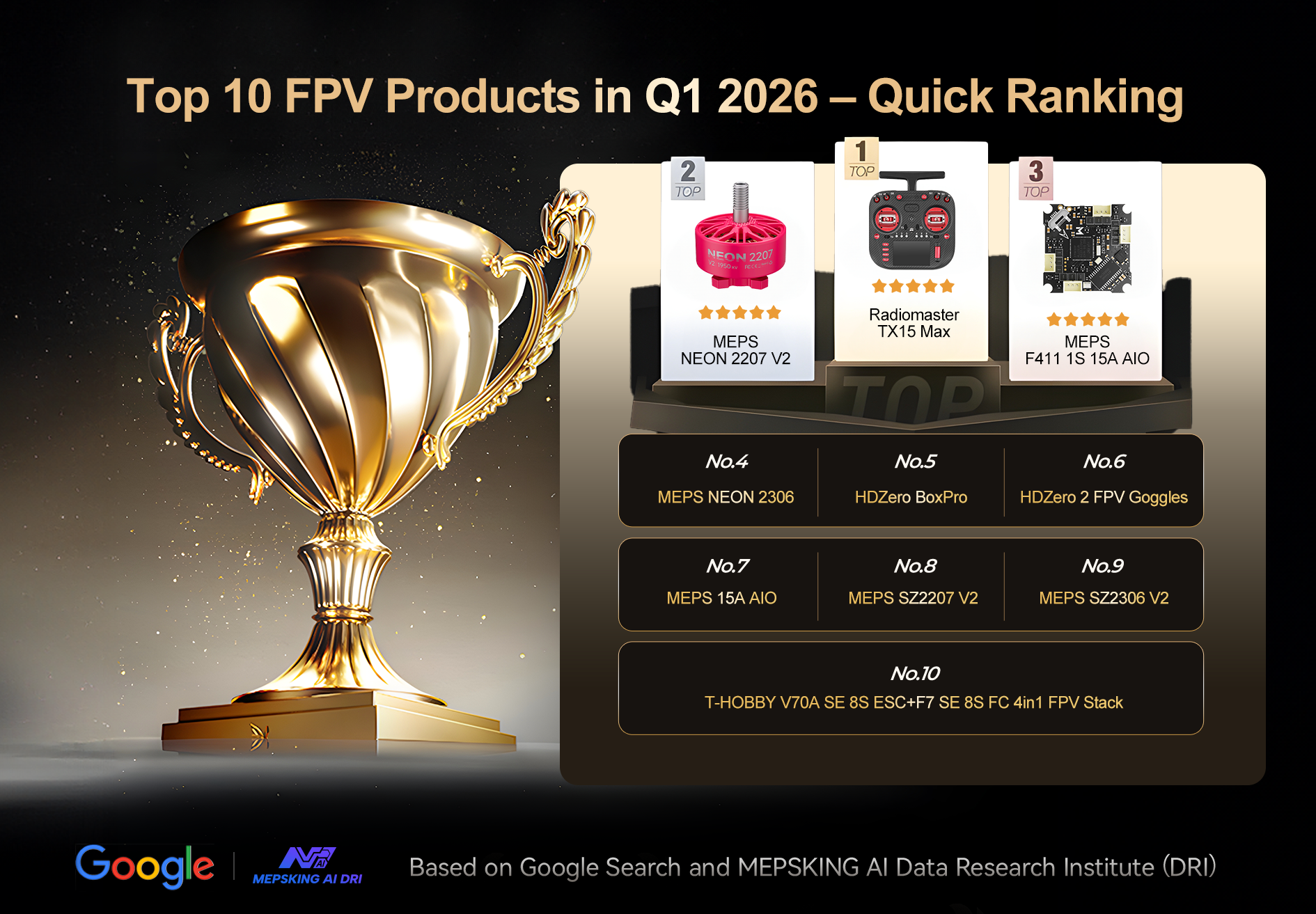 Top 10 FPV Products in Q1 2026 – Quick Ranking