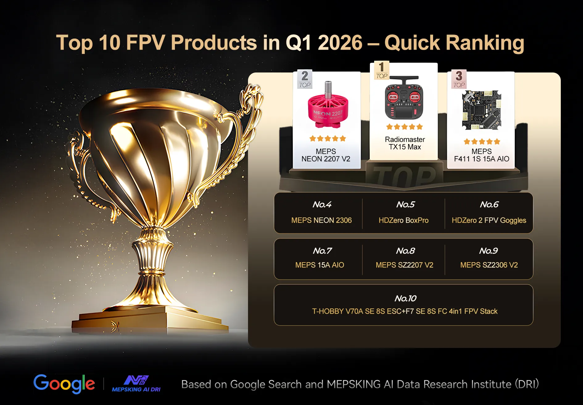 Top 10 FPV Products in Q1 2026 – Quick Ranking