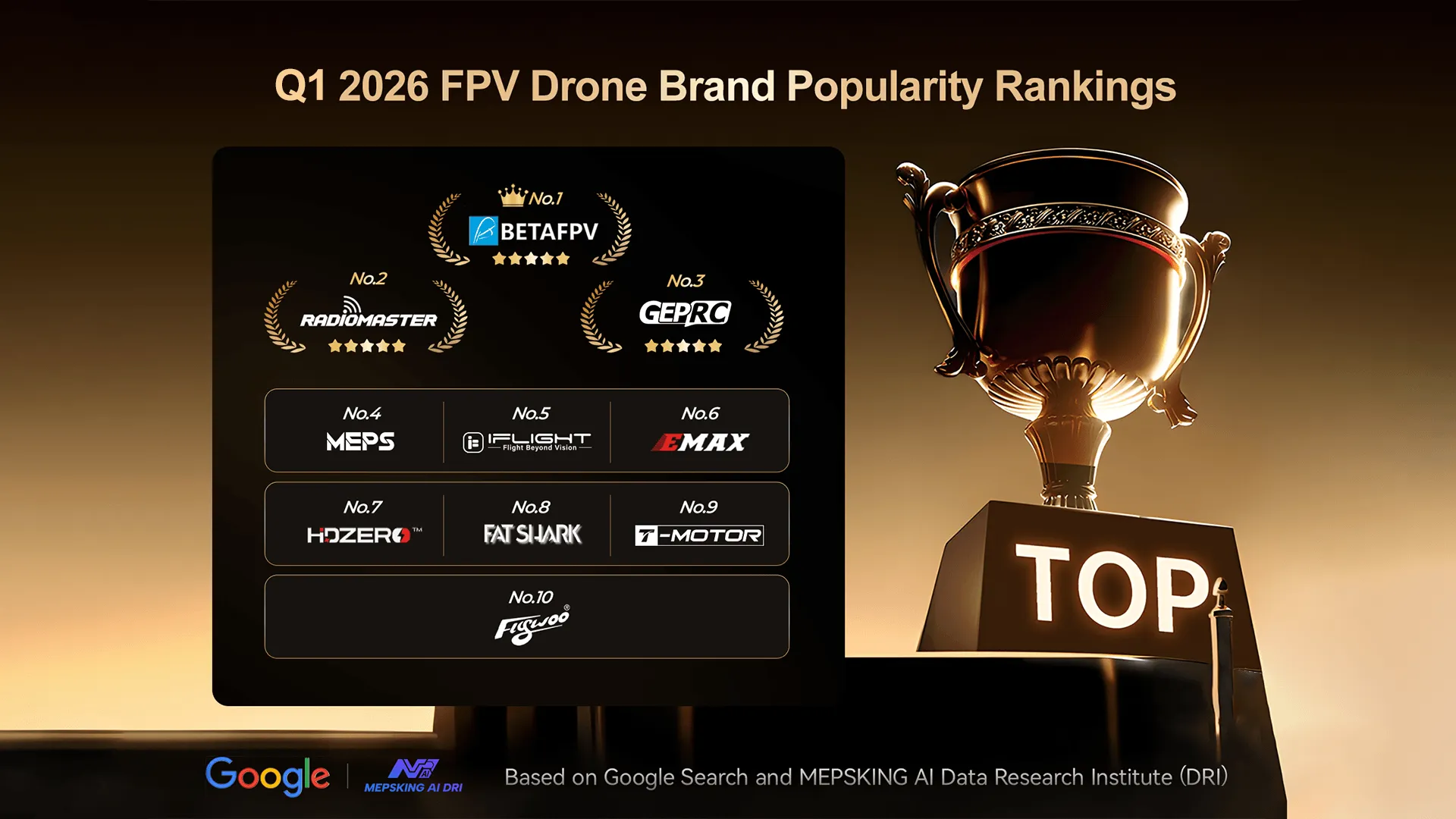top-10-fpv-drone-brands-q1-2026