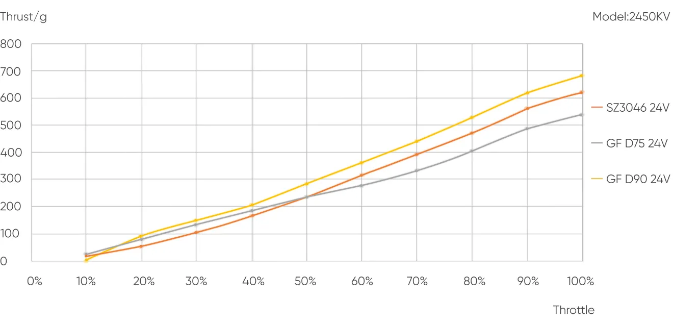 1804 FPV motor data chart