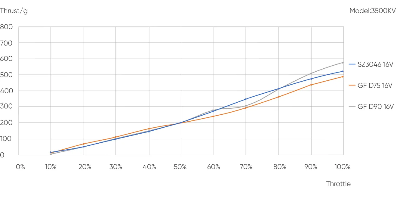 1804 FPV motor data charts