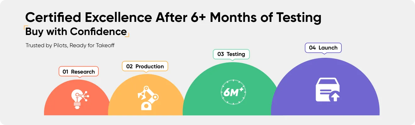 6+months of testing