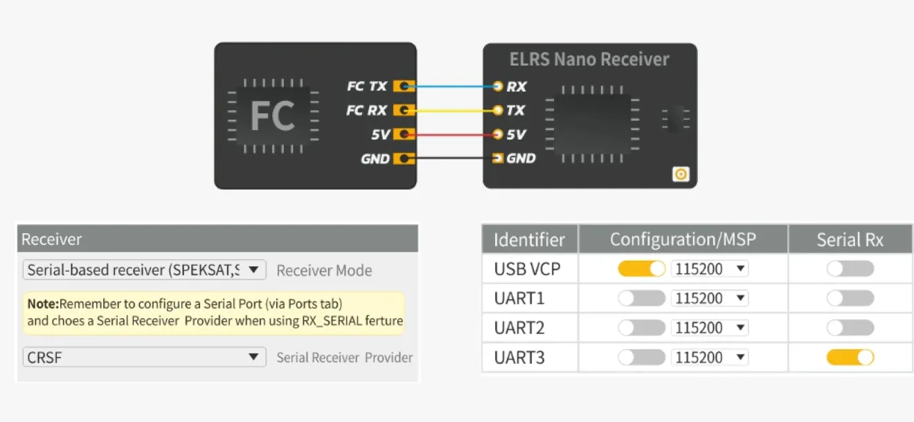 BetaFPV-ELRS-Nano