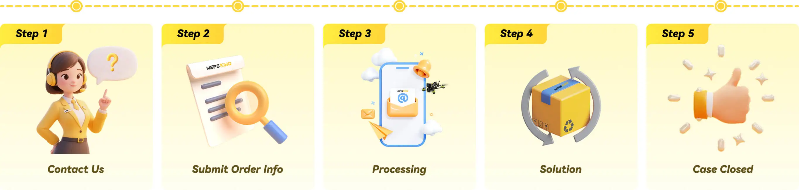 MEPSKING Service Guarantee Process