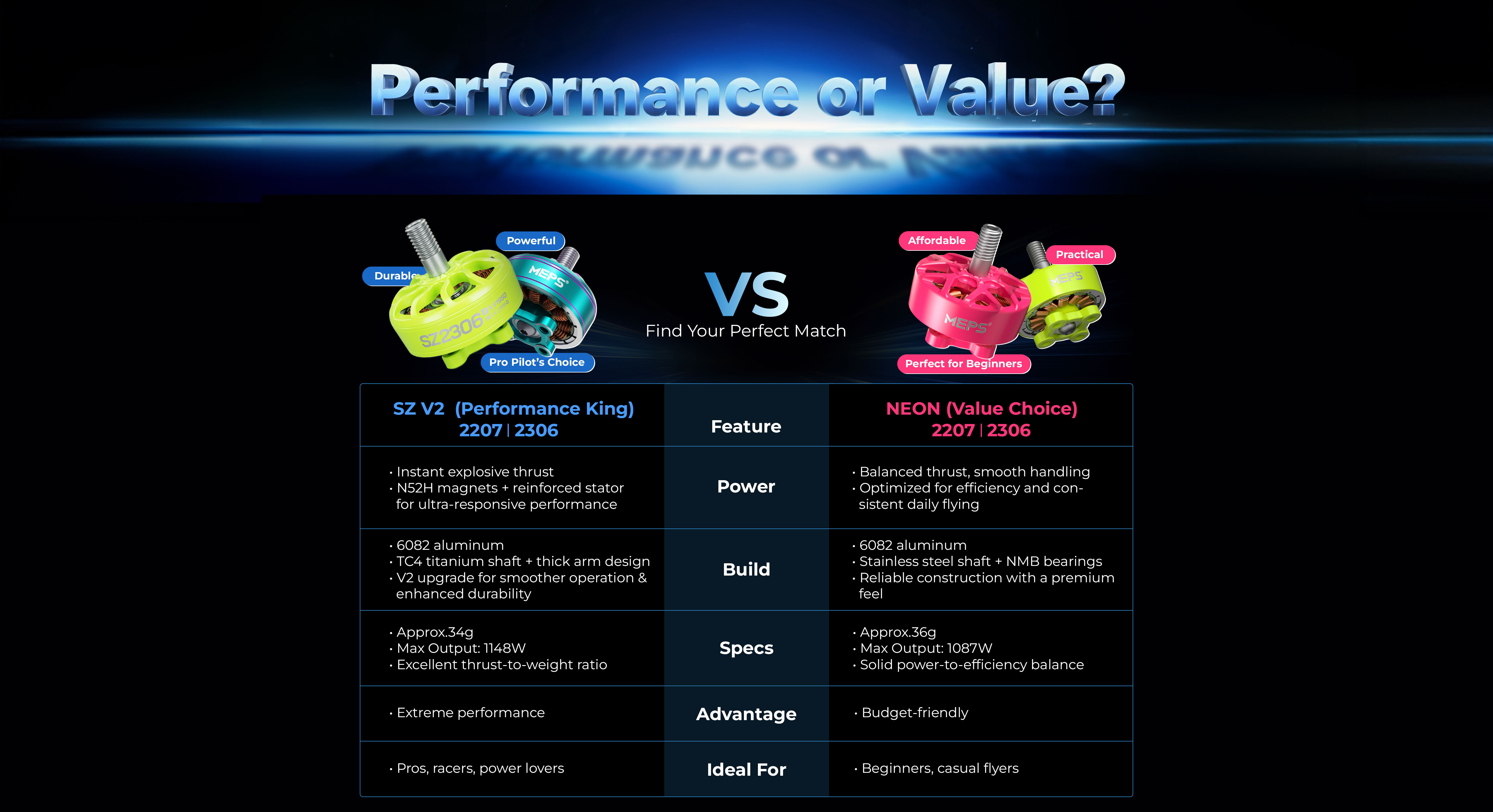 neon sz motor series product comparison
