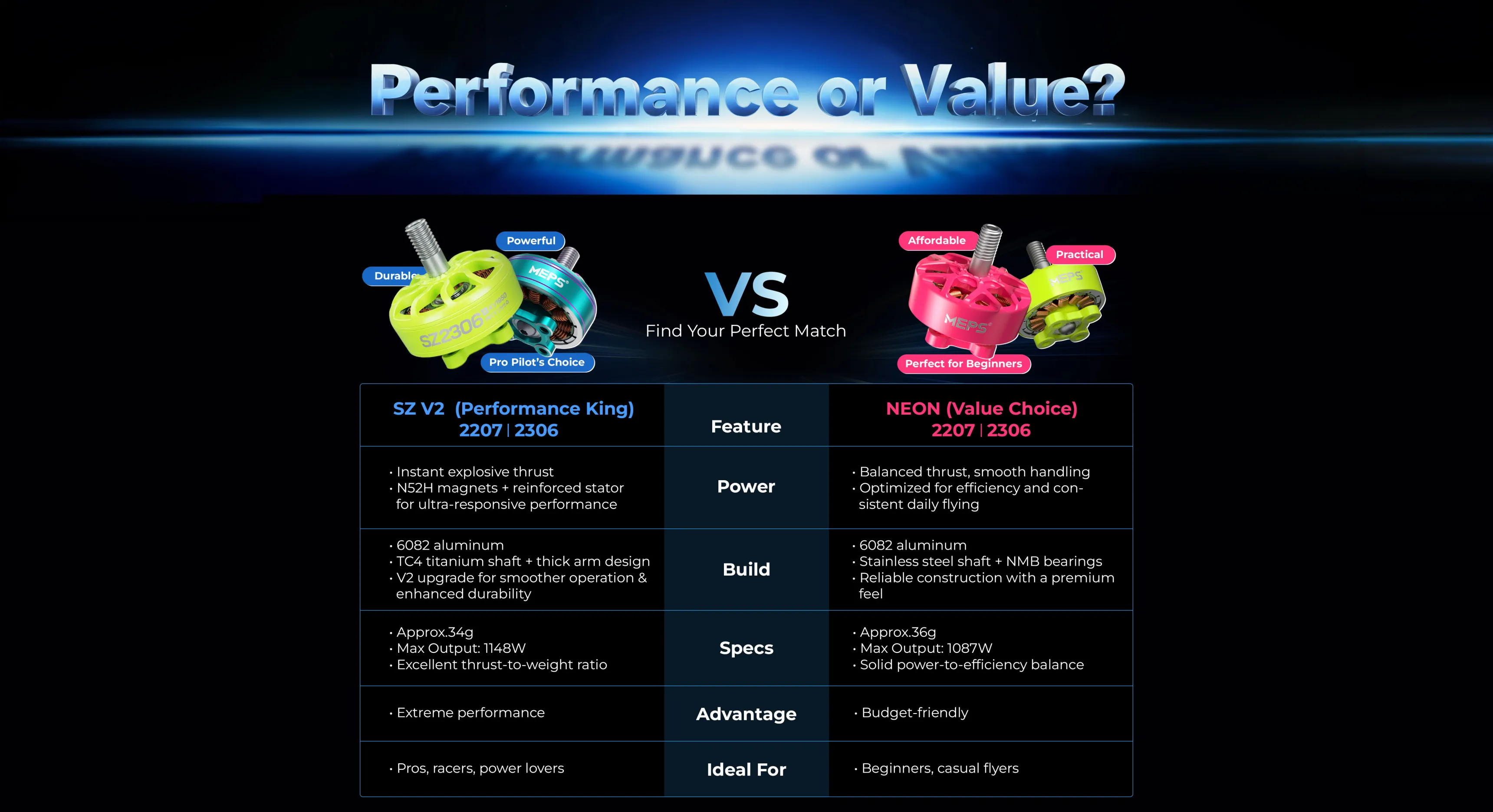 neon sz motor series product comparison