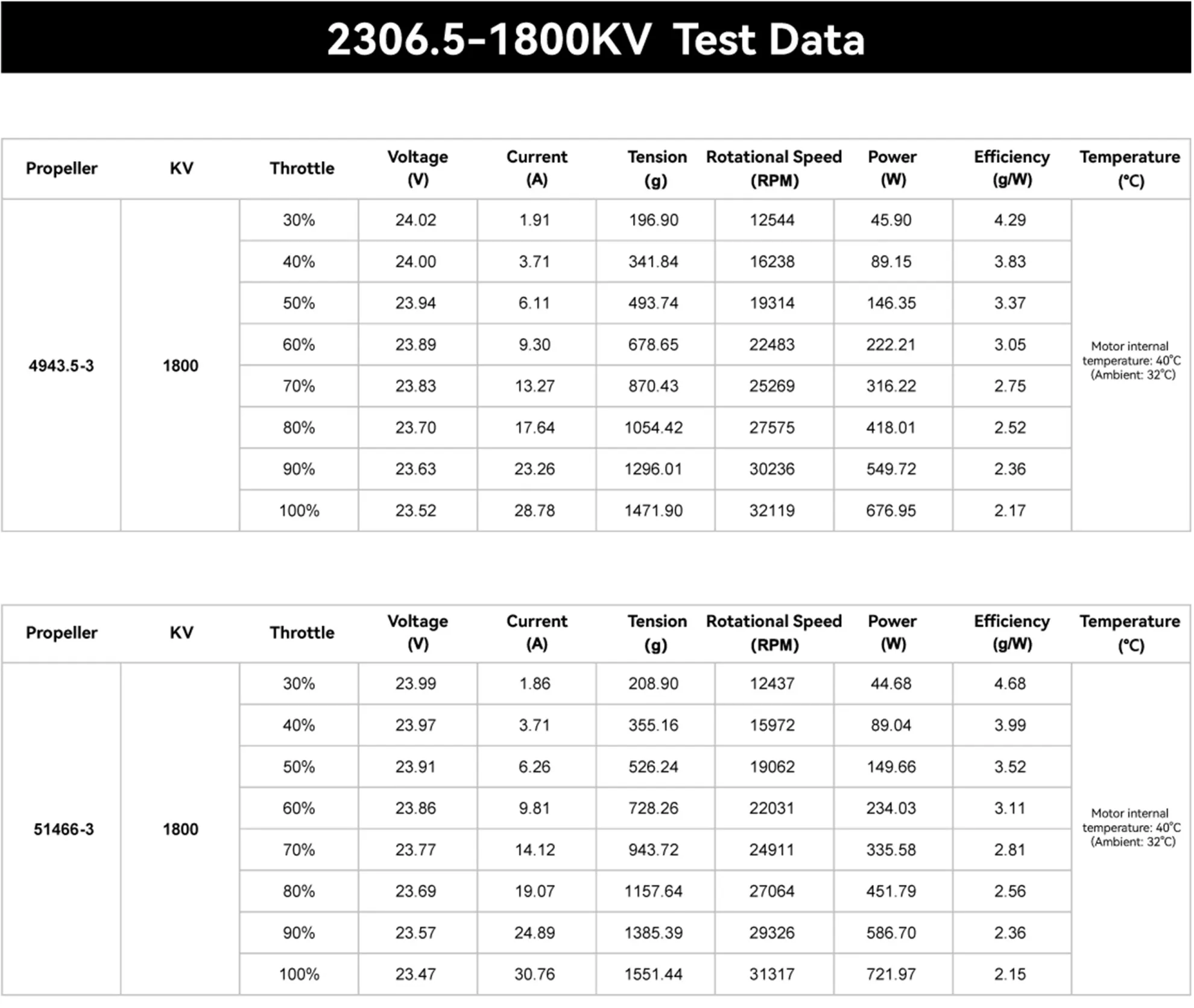 SpeedyBee 2306.5 text data