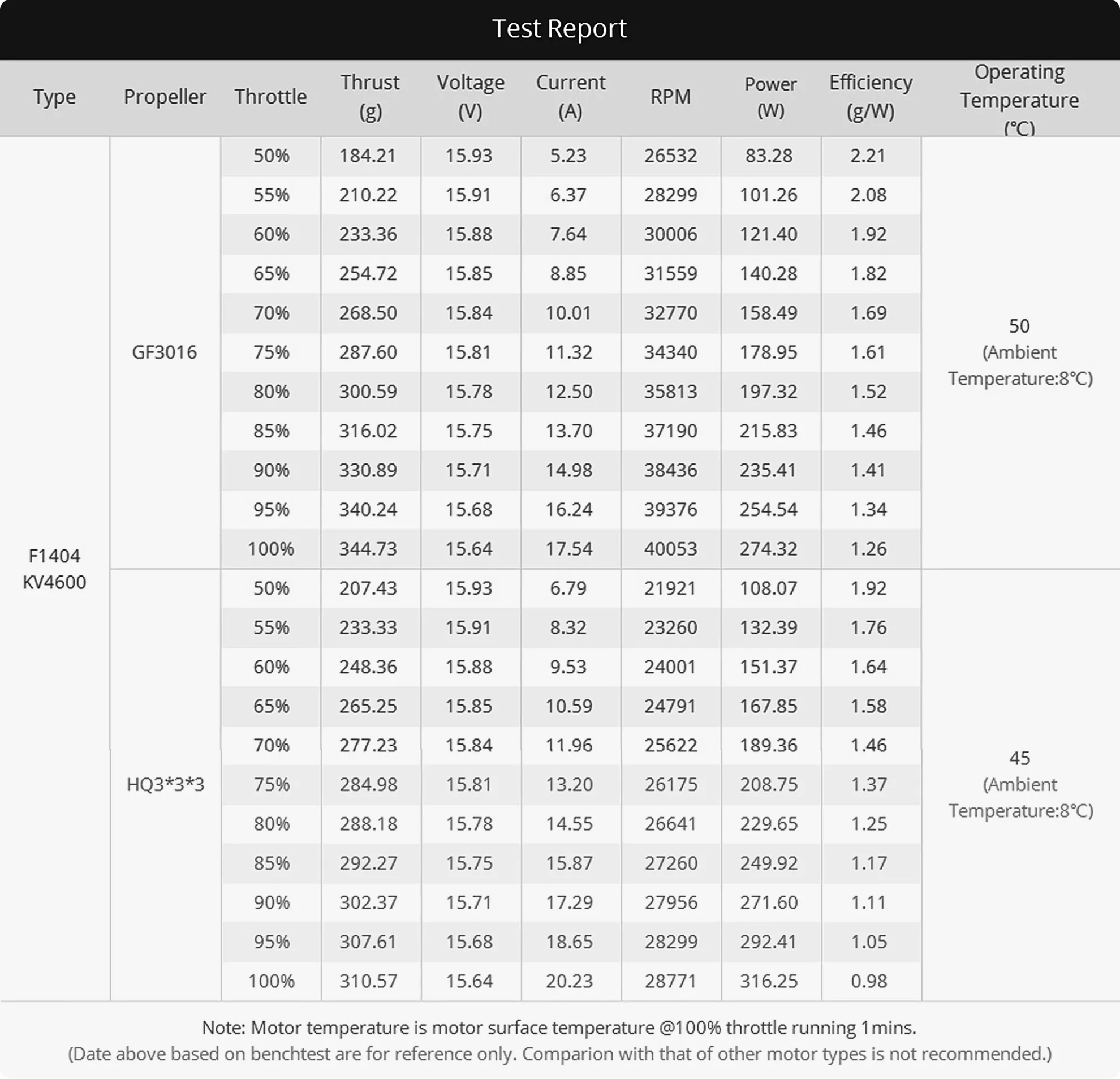 TMOTOR F1404 Long Range Motor
