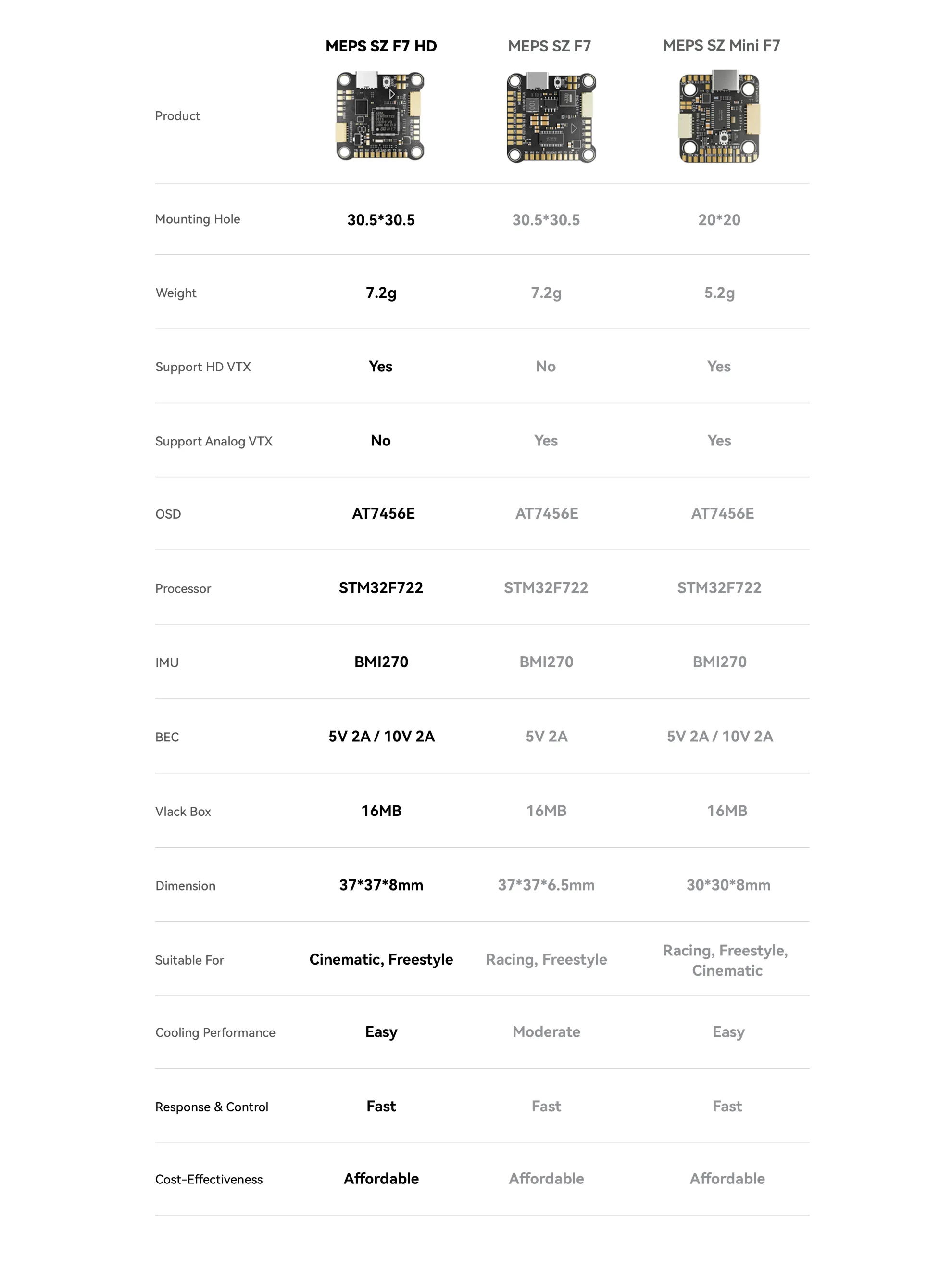 WHY CHOOSE MEPS SZ F7 HD FC P