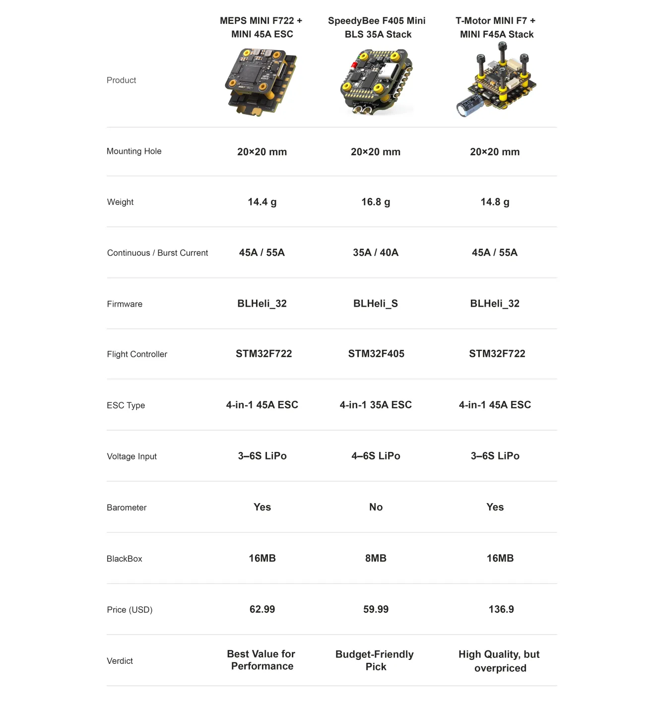 aerocore new data