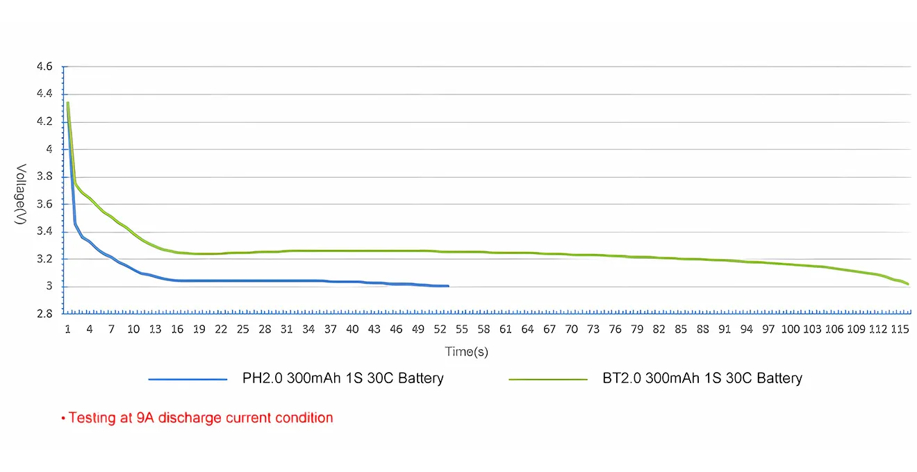 betafpv bt2.0 connector 10pcs test current diagram
