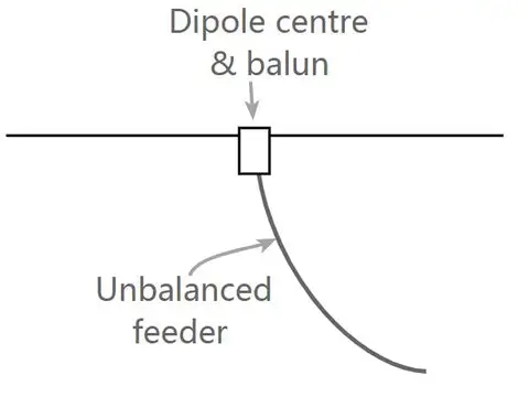 BETAFPV Dipole T Antenna Balun Feeder