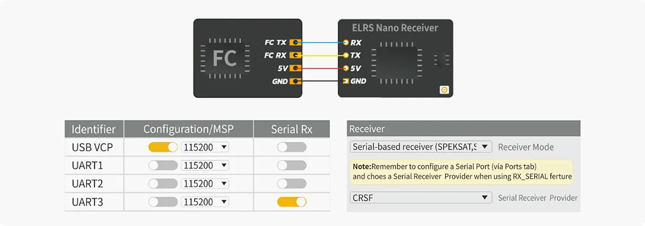 betafpv expresslrs lite receiver bind p