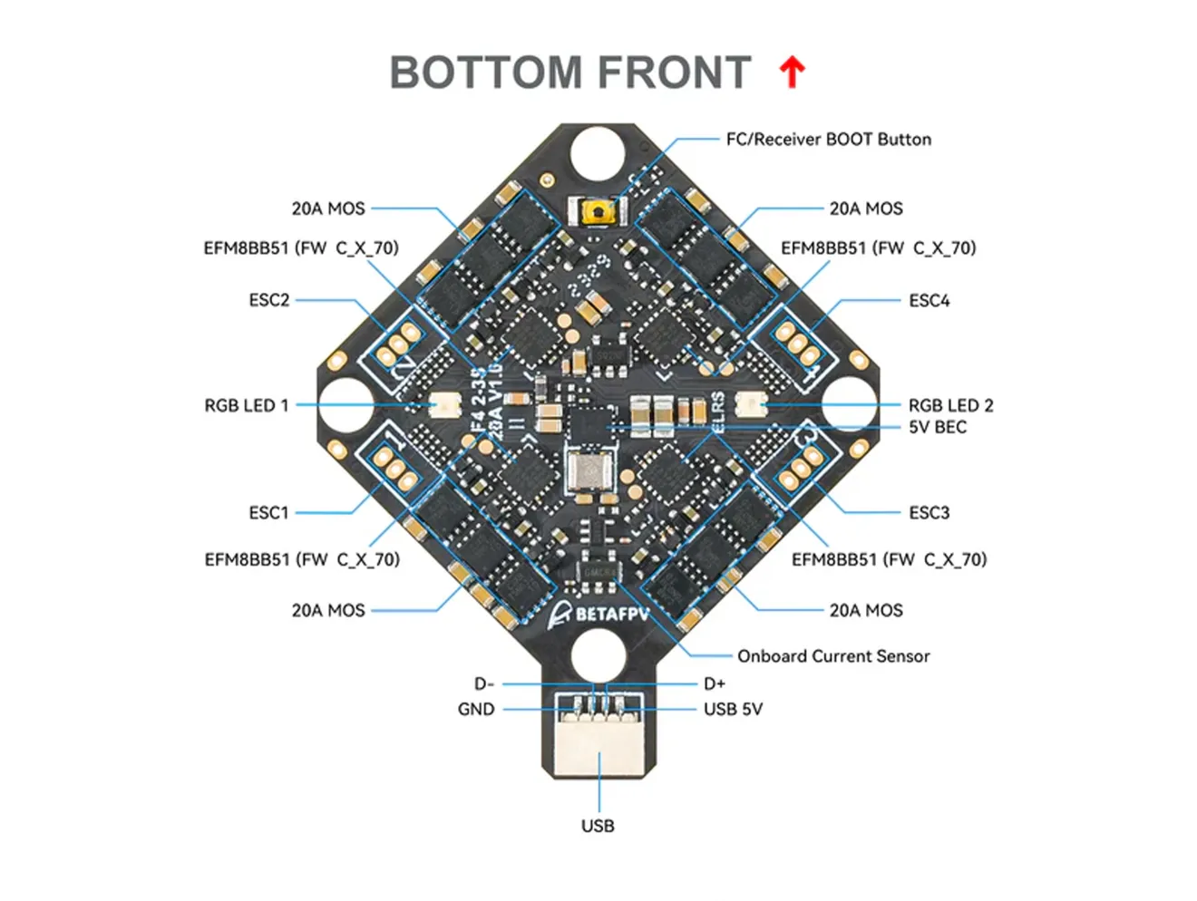 BetaFPV F4 20A AIO V1 bottom front configuration