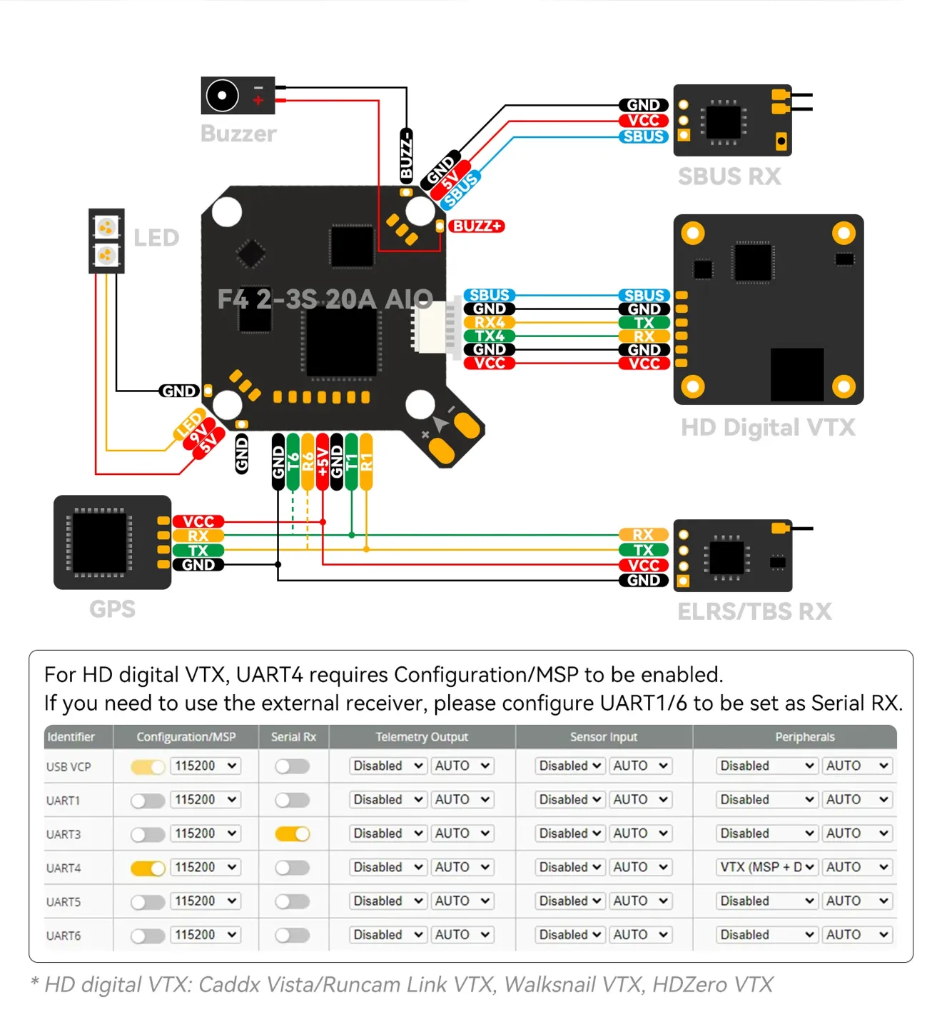 BetaFPV F4 20A AIO V1 connect with GPS