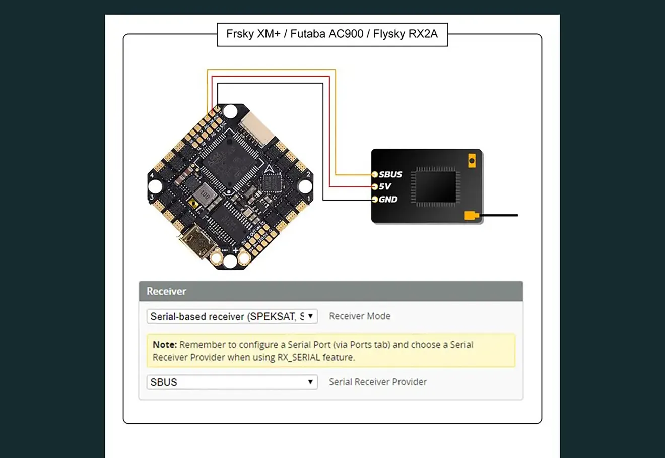 BetaFPV F722 35A AIO V1 connect with SBUS