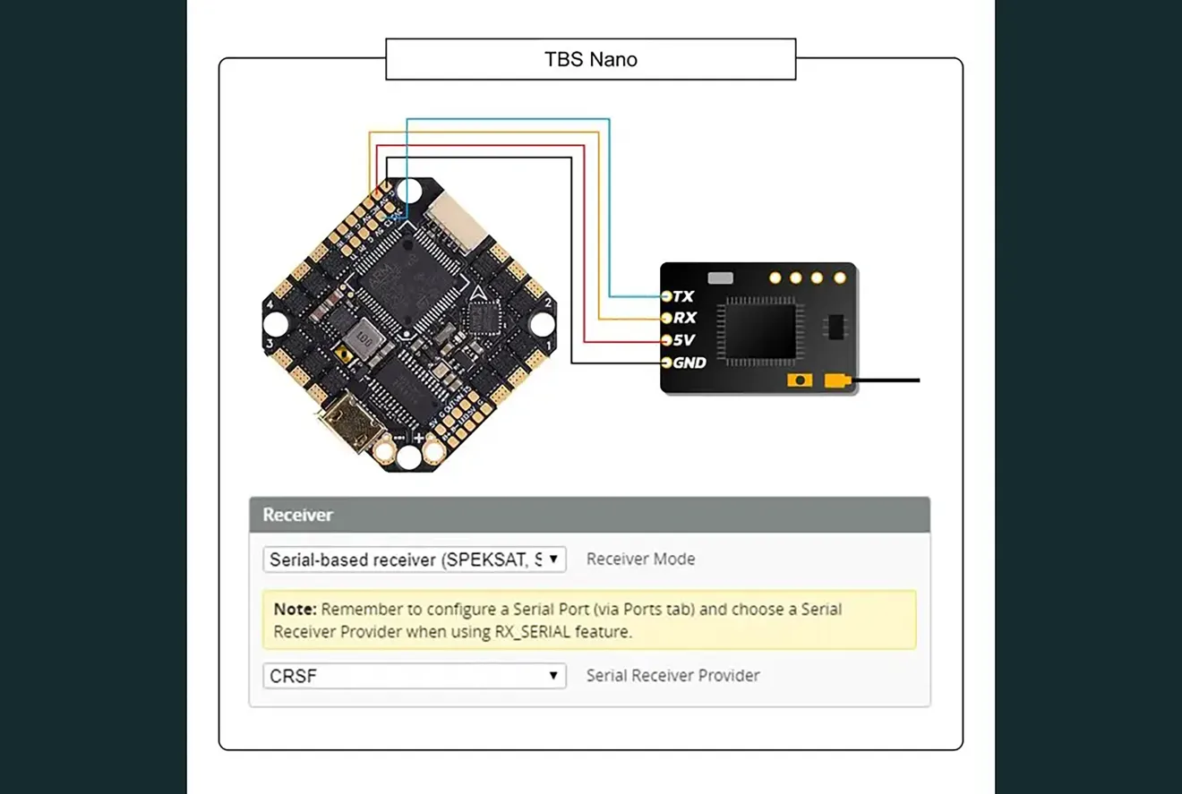 BetaFPV F722 35A AIO V1 connect with TBS Nano