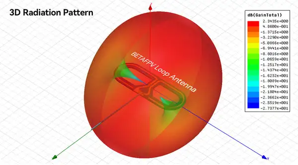 BETAFPV Loop Antenna 3D Radiation Pattern