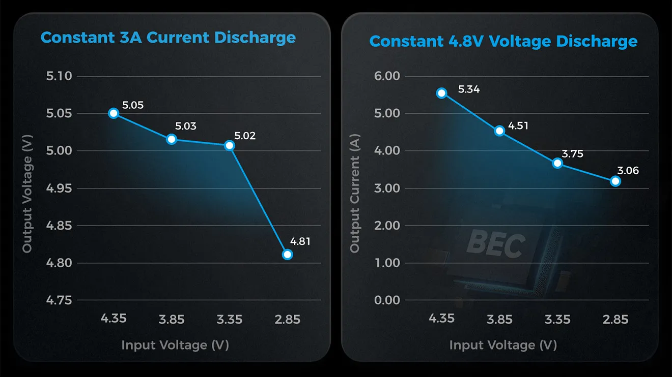 Betafpv Matrix 1s Brushless Flight Controller 3A & 4.8V