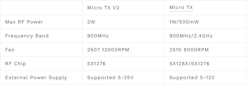 Betafpv micro tx v2 module TX V2 vs Micro TX