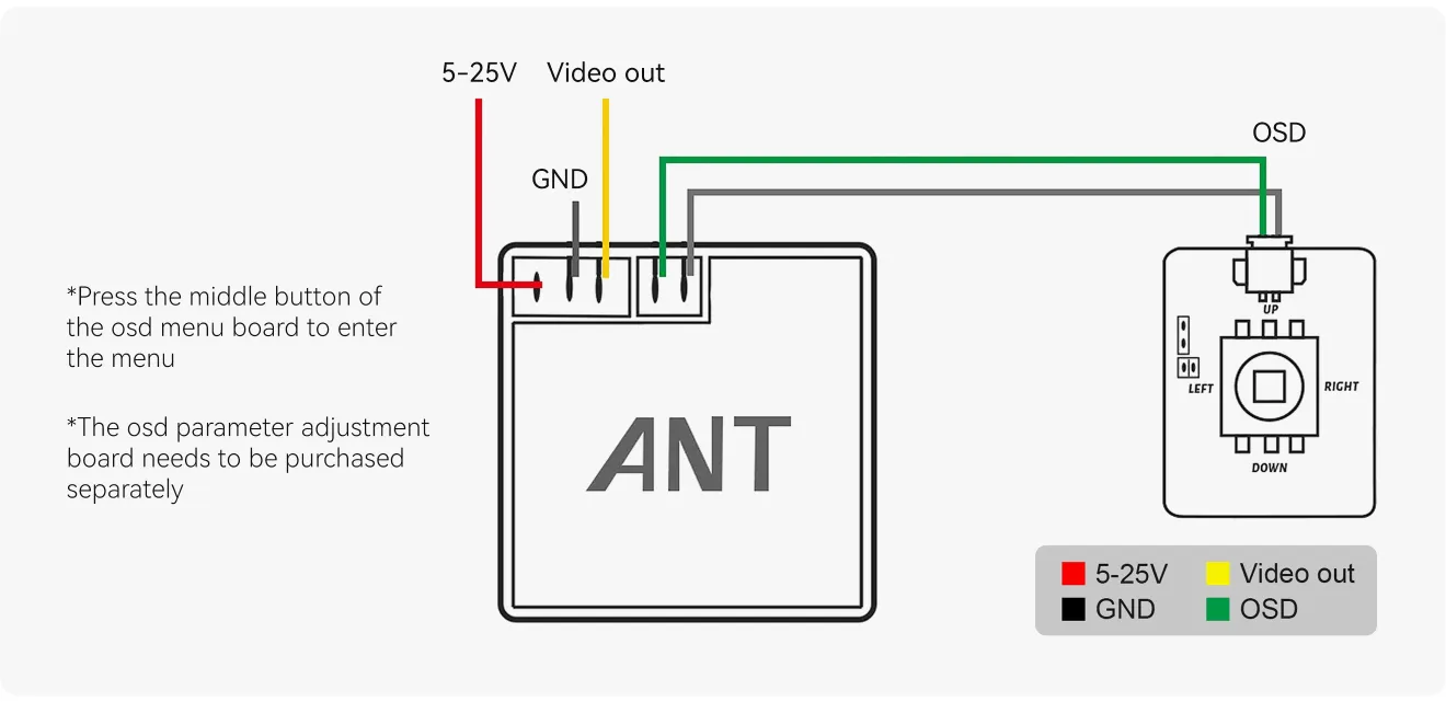 CADDX ANT nano osd cameras