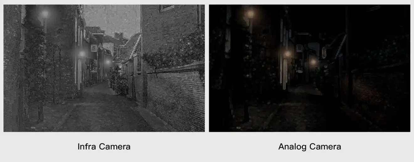 CaddxFPV Infra V2 Camera Comparsion