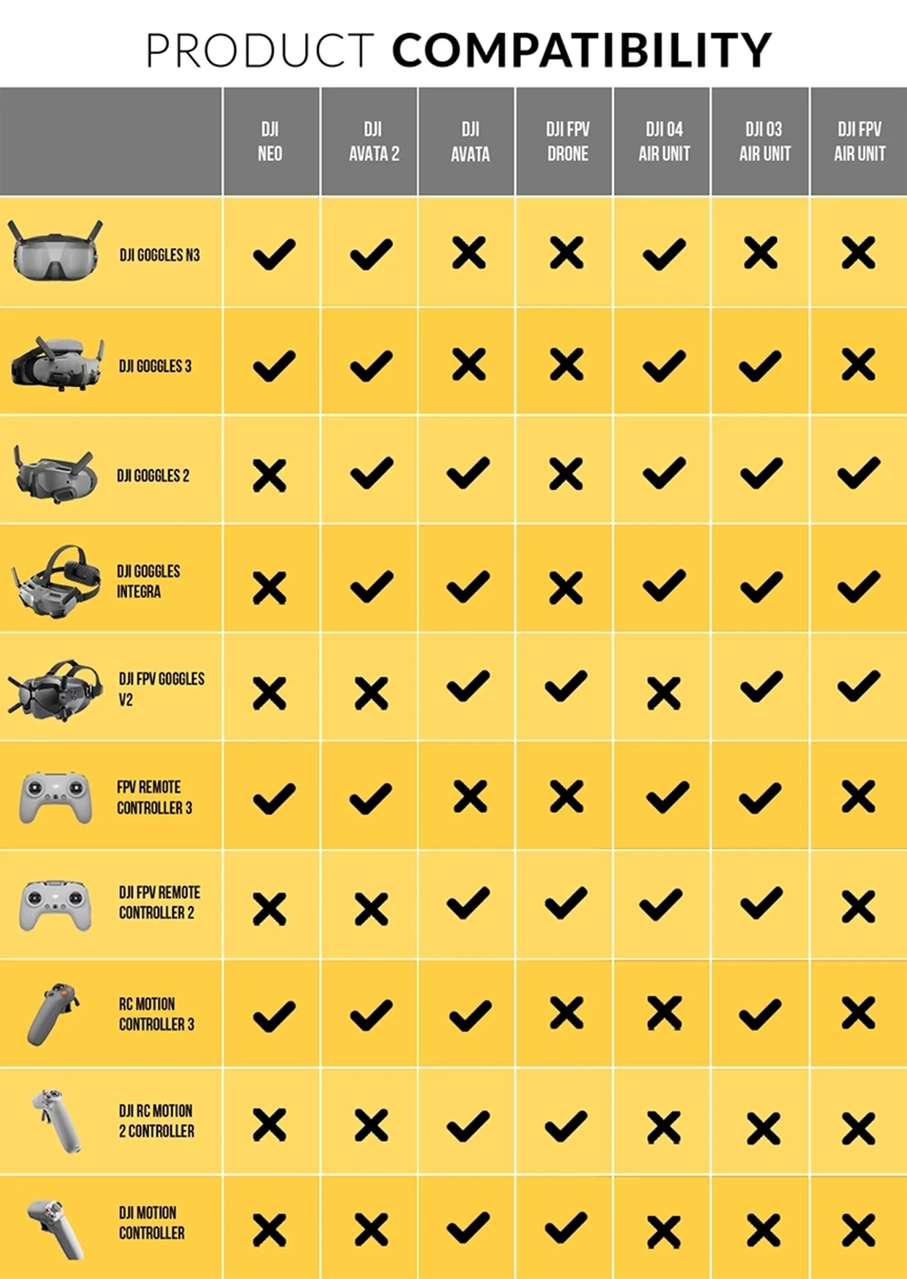 dji fpv remote controller 2 compatibility chart