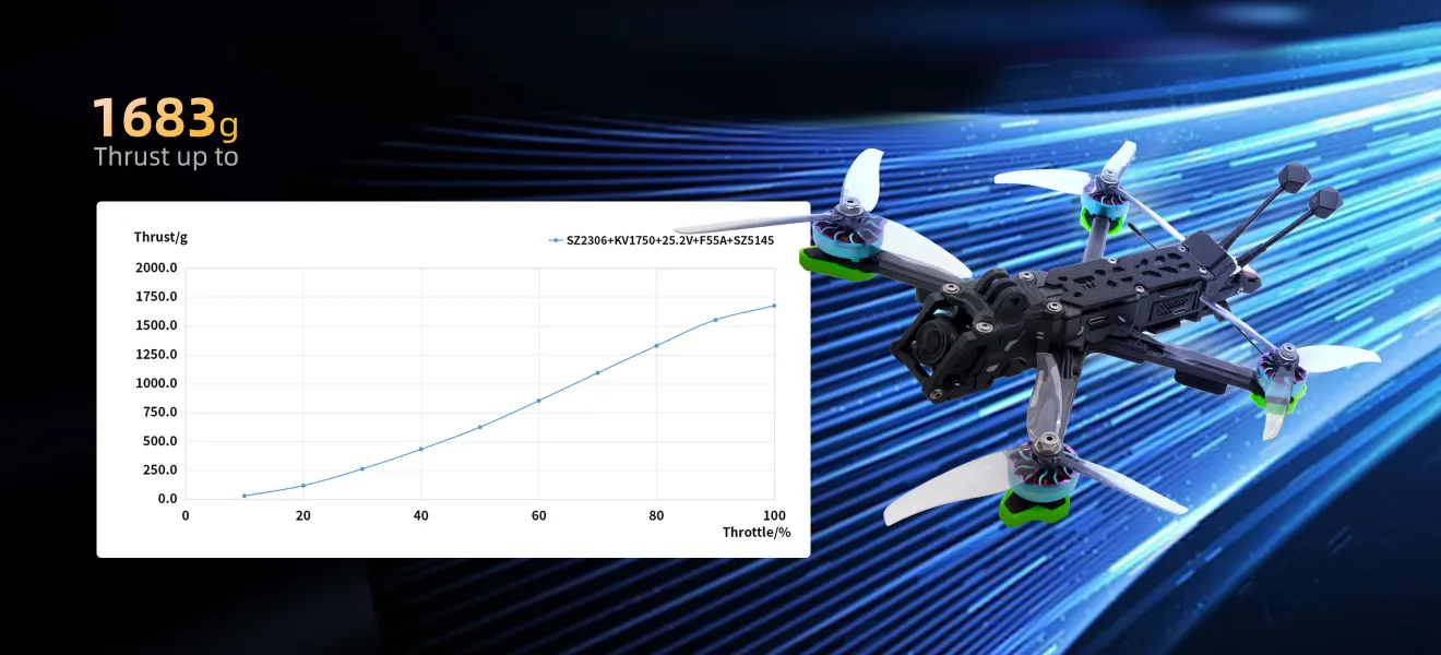 Evoque F5 V2 Drone Thrust Up To 1683g