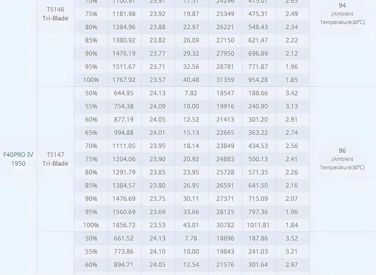 f40 pro iv 2306 freestyle racing motor
