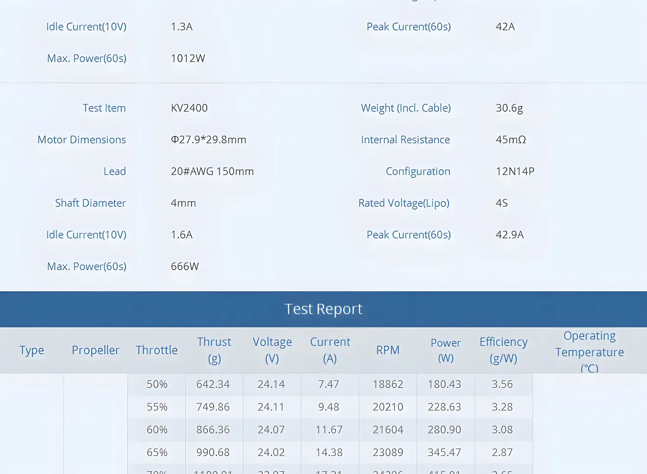 f40 pro iv 2306 motor