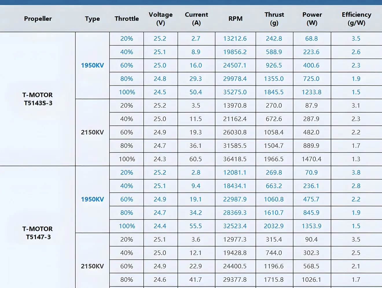 f40 pro v drone motor