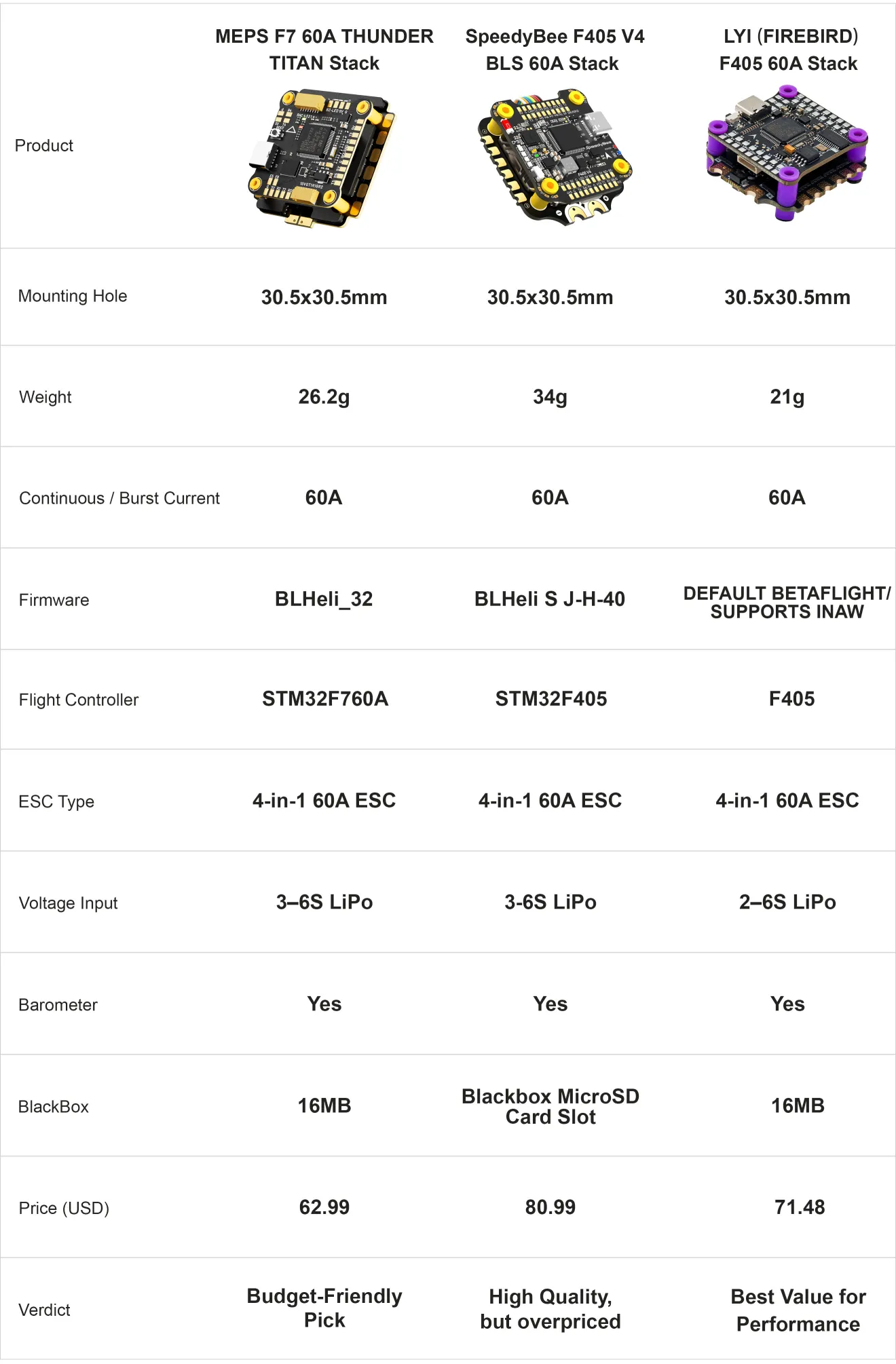 f7 60a thunder titan stack specifications
