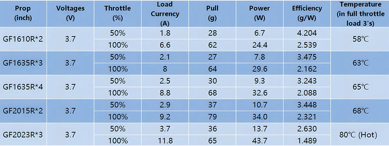 flywoo robo 1002 19800kv 23500kv fpv data