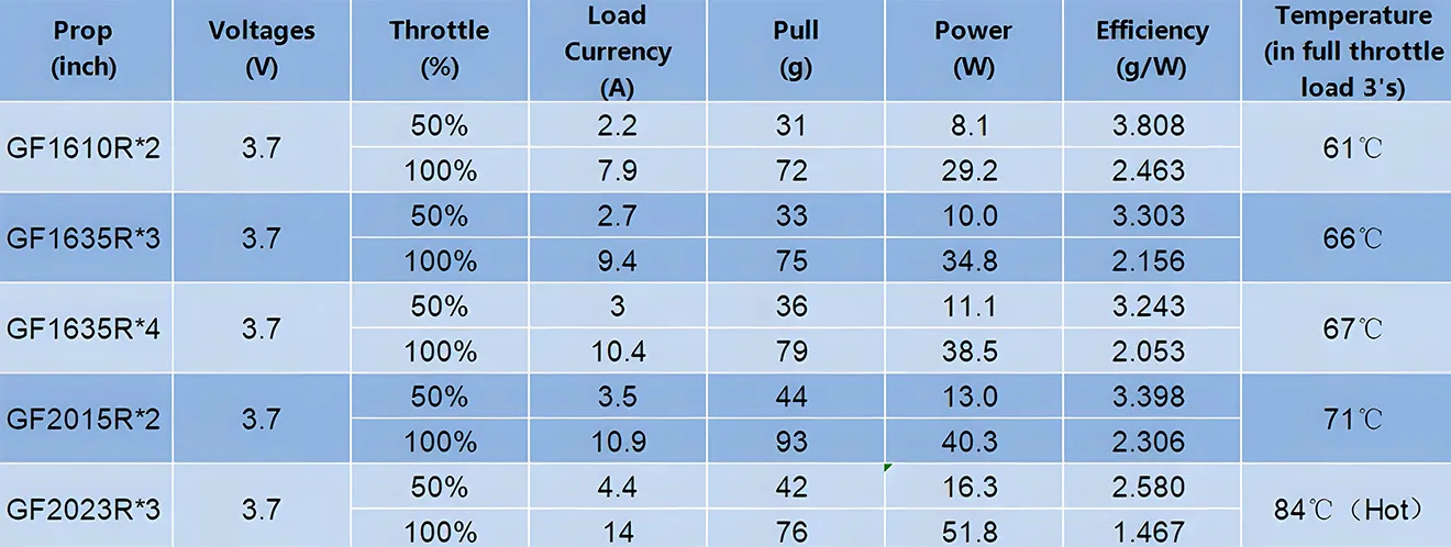 flywoo robo 1002 19800kv 23500kv